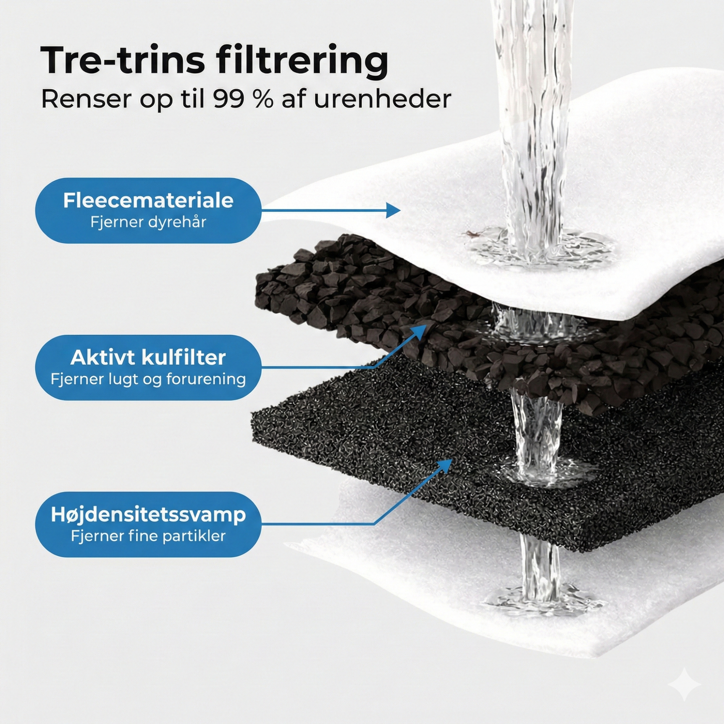 SilentFlow – Drikkefontæne i Rustfrit Stål 2,2 L